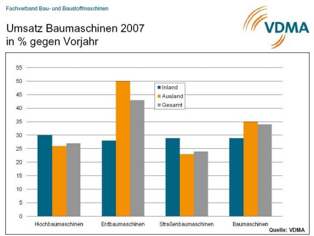 dma_umsatz_vorjahr.JPG