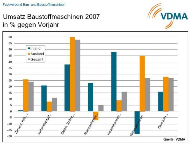 dma_umsatz_vorjahr_02.JPG