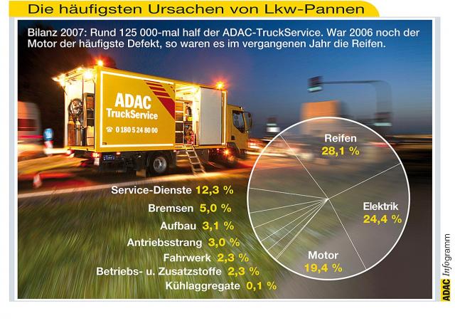 adac_lkw_pannen_2008.jpg