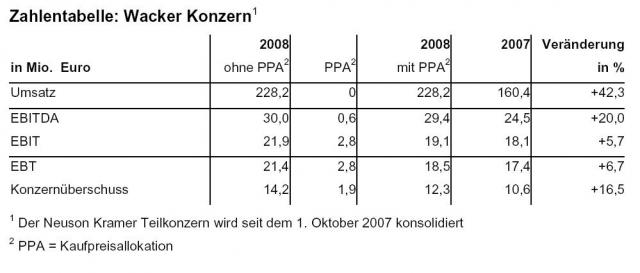 wacker_zahlen_korrektur.JPG