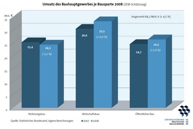 umsatz_je_sparte.jpg