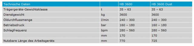 hb3600_tabelle.JPG