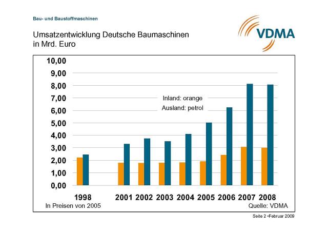 09_02_17_PI_Konjunktur_Bau__und_Baustoffmaschinen_2.jpg