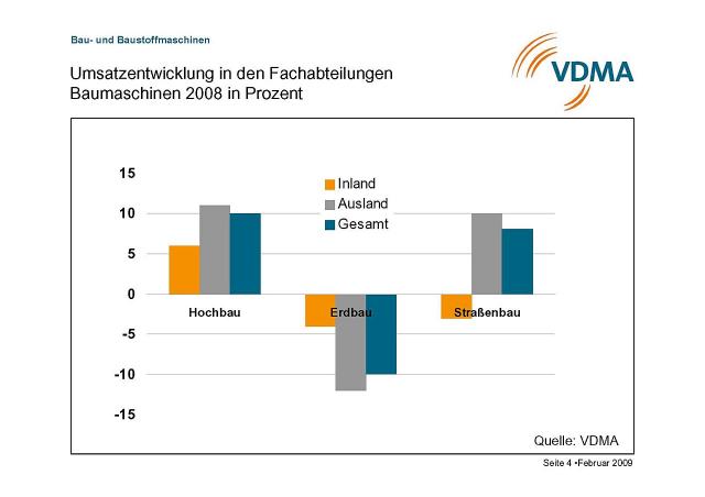 09_02_17_PI_Konjunktur_Bau__und_Baustoffmaschinen_4.jpg