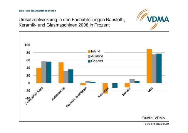 09_02_17_PI_Konjunktur_Bau__und_Baustoffmaschinen_5.jpg