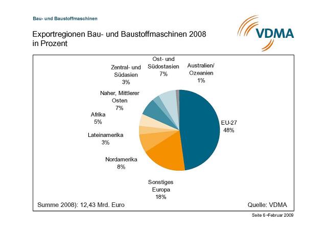 09_02_17_PI_Konjunktur_Bau__und_Baustoffmaschinen_6.jpg