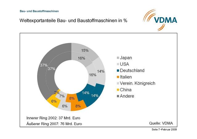 09_02_17_PI_Konjunktur_Bau__und_Baustoffmaschinen_7.jpg