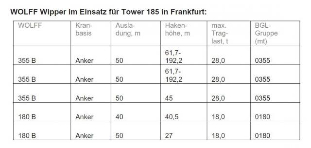 wolffkran_tower_185_frankfurt.JPG