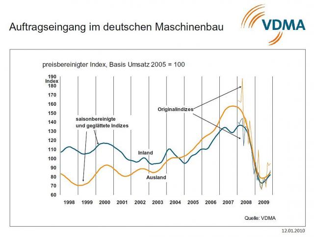 auftragseingang_maschinenbau.JPG