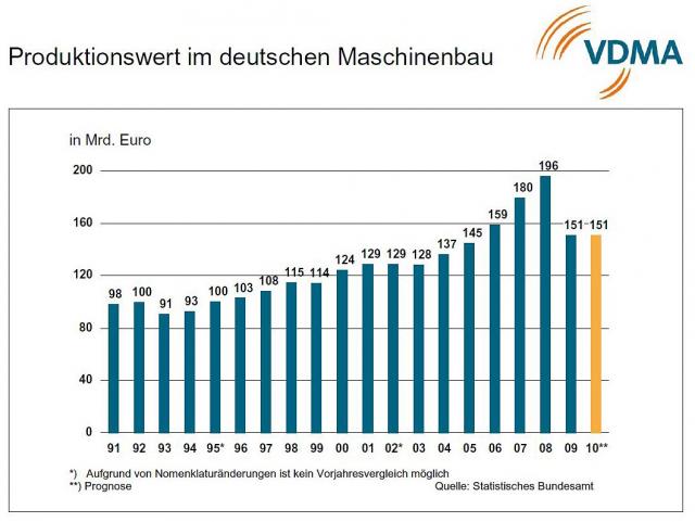 vdma_maschinenbau_2009_01.JPG