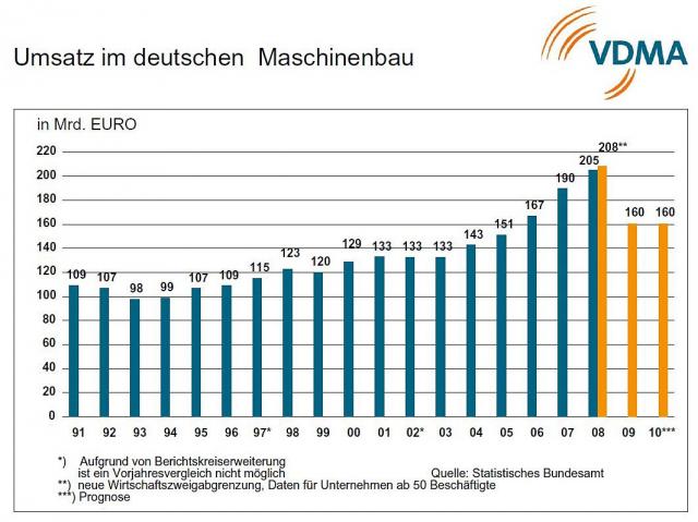 vdma_maschinenbau_2009_02.JPG