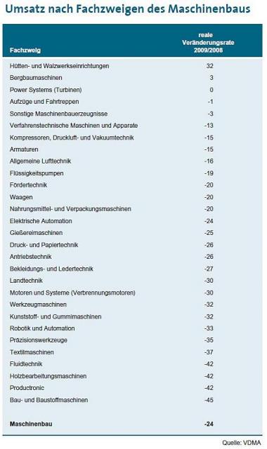 vdma_maschinenbau_2009_03.JPG