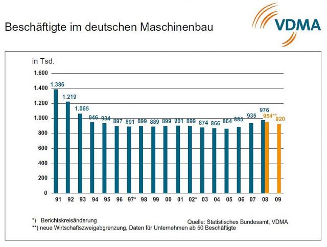 vdma_maschinenbau_2009_04.JPG