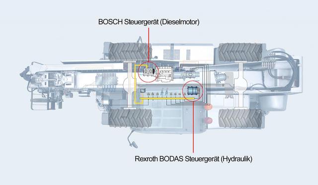 bosch_rexroth_diesel_hydraulic_control.jpg