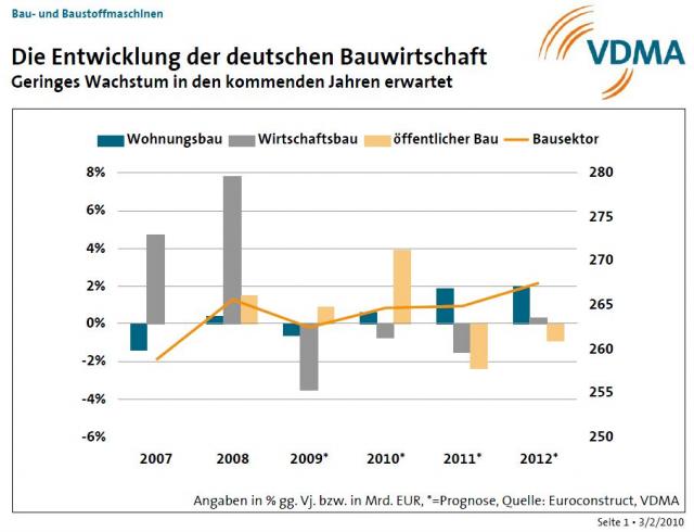 vdma_konjunkturentwicklung.JPG