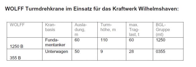 wolff_daten.jpg