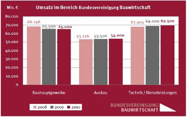 bundesvereinigung_umsatz.jpg