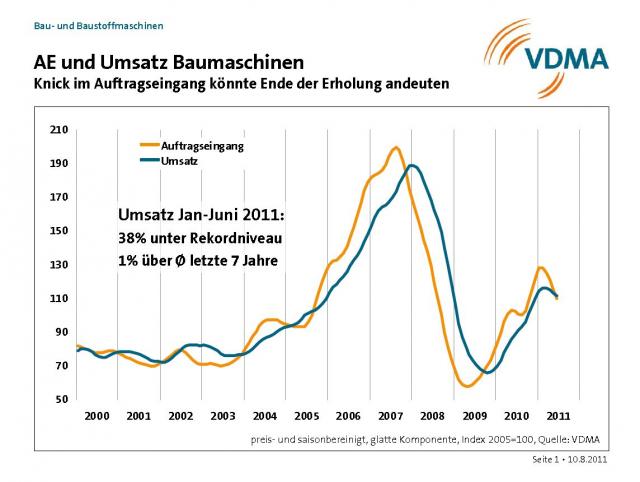 auftragseingang_baumaschinen.JPG