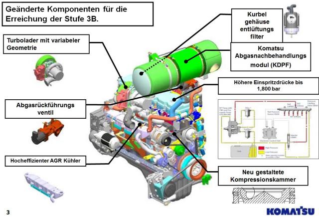 Abgasemission_Stufe_3b.jpg