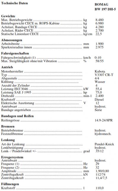 Technische_Daten_der_Bomag_BW_197_DH_5.PNG