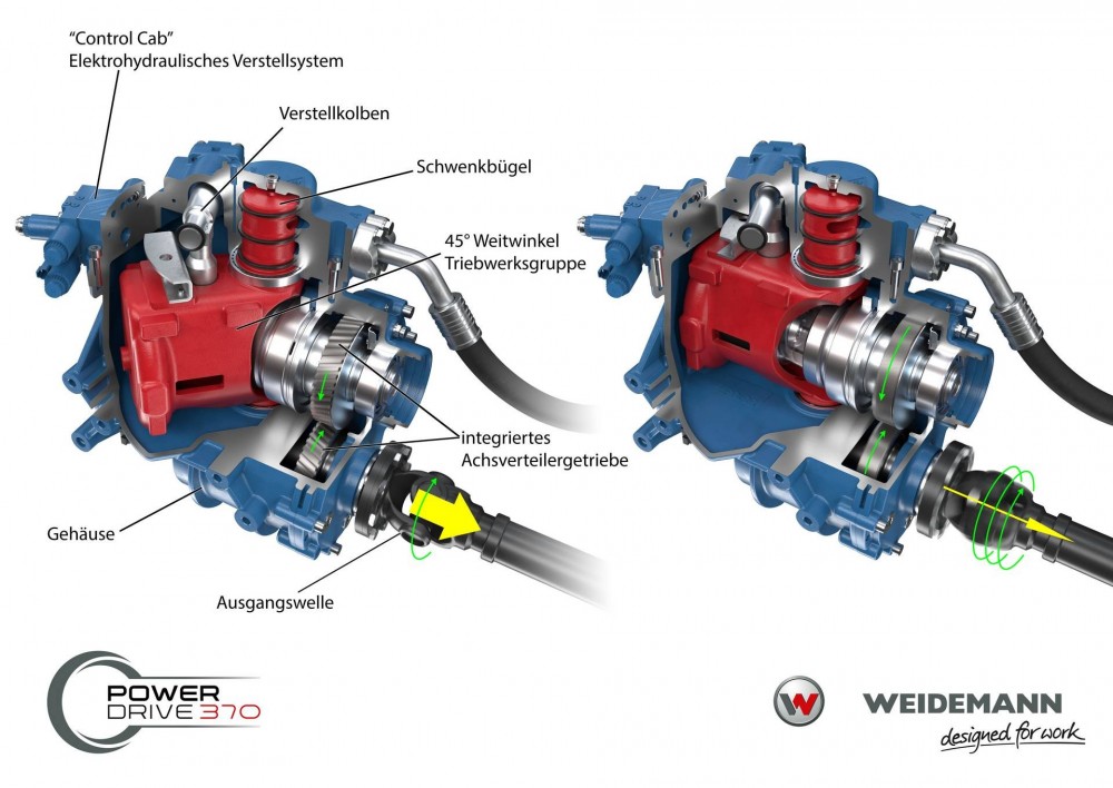 Das neue Getriebe Power Drive 370 für stufenloses Fahren und Beschleunigen bis zu 40 km/h