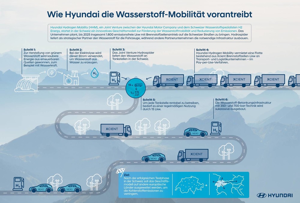 Hyundai_Hydrogen_Infographic_DE_Print_4c_300dpi (1920).jpg