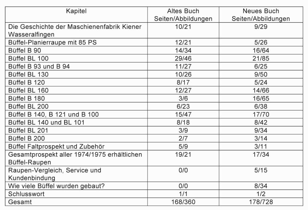 Vergleich 1. Aufl. und 2. Aufl a..jpg