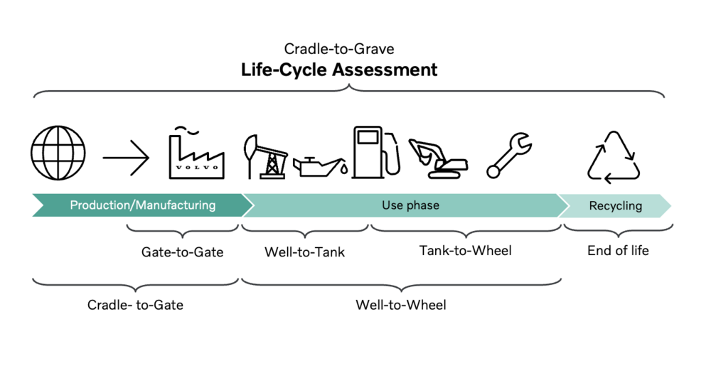 volvo-ce-reveals-industry-most-extensive-product-carbon-footprint-reports-03.png